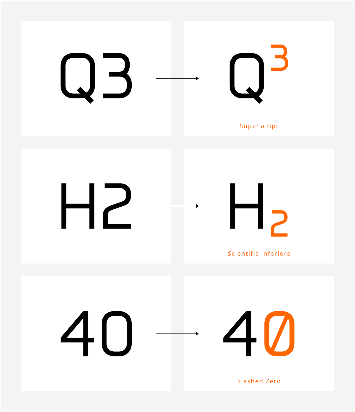 Type Design - OpenType Features