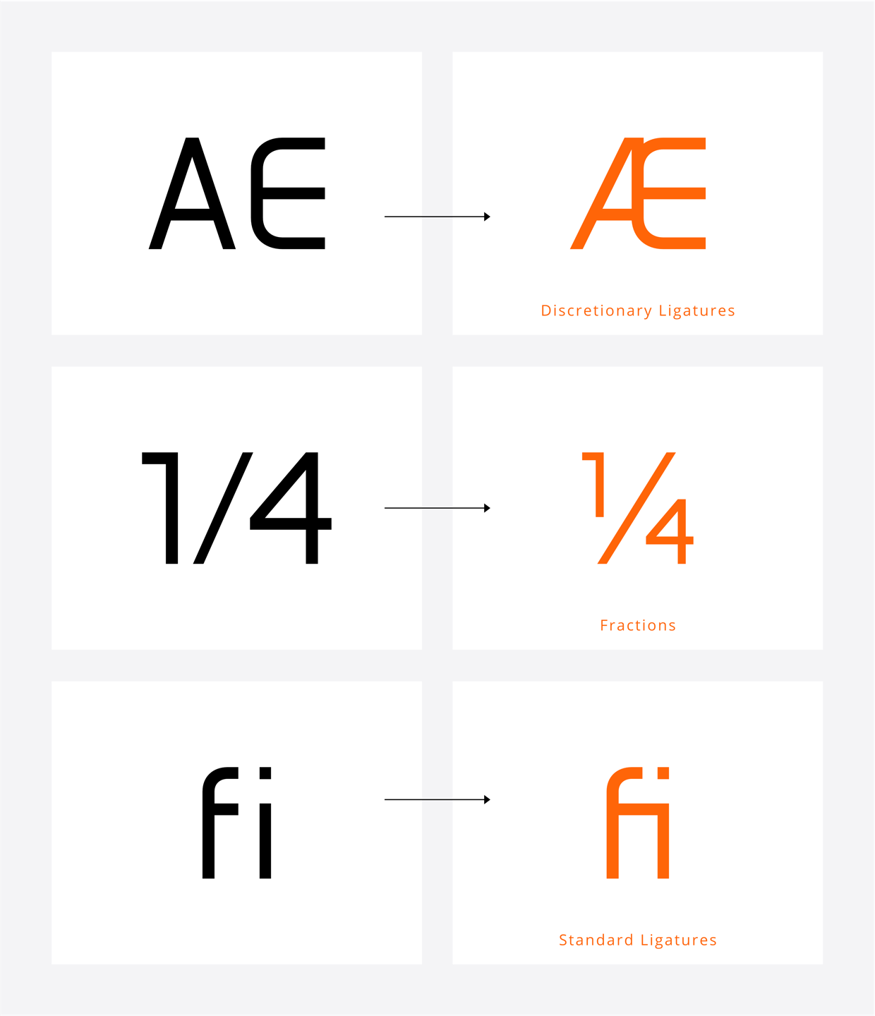 Type Design - OpenType Features - Ligaturen